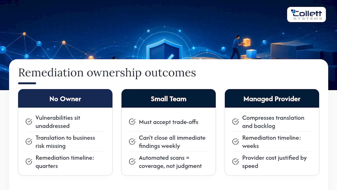 Why Business Risk Belongs in Every Security Checklist, overview diagram